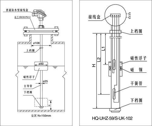 液位开关与封包封面怎么写