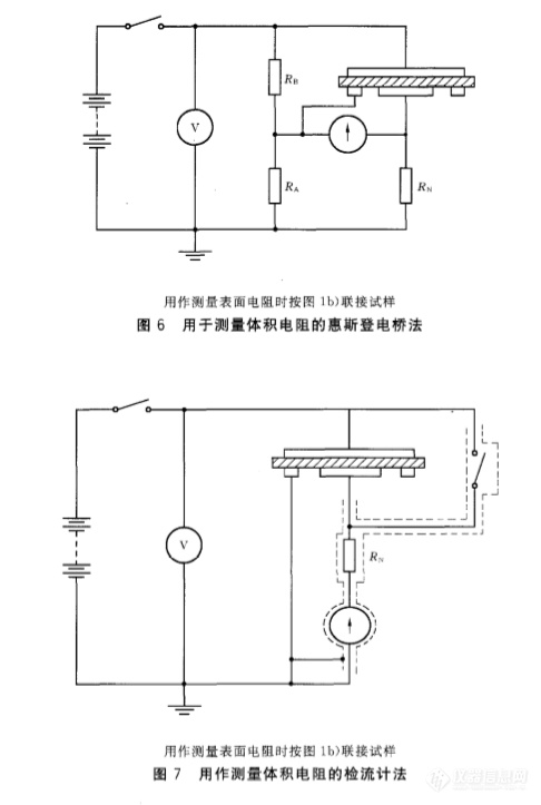 整套家具与电阻测试仪设计