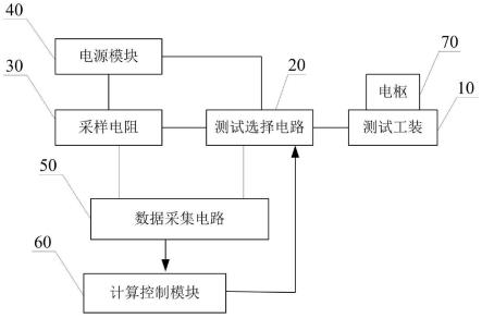 电机与电阻测试仪设计