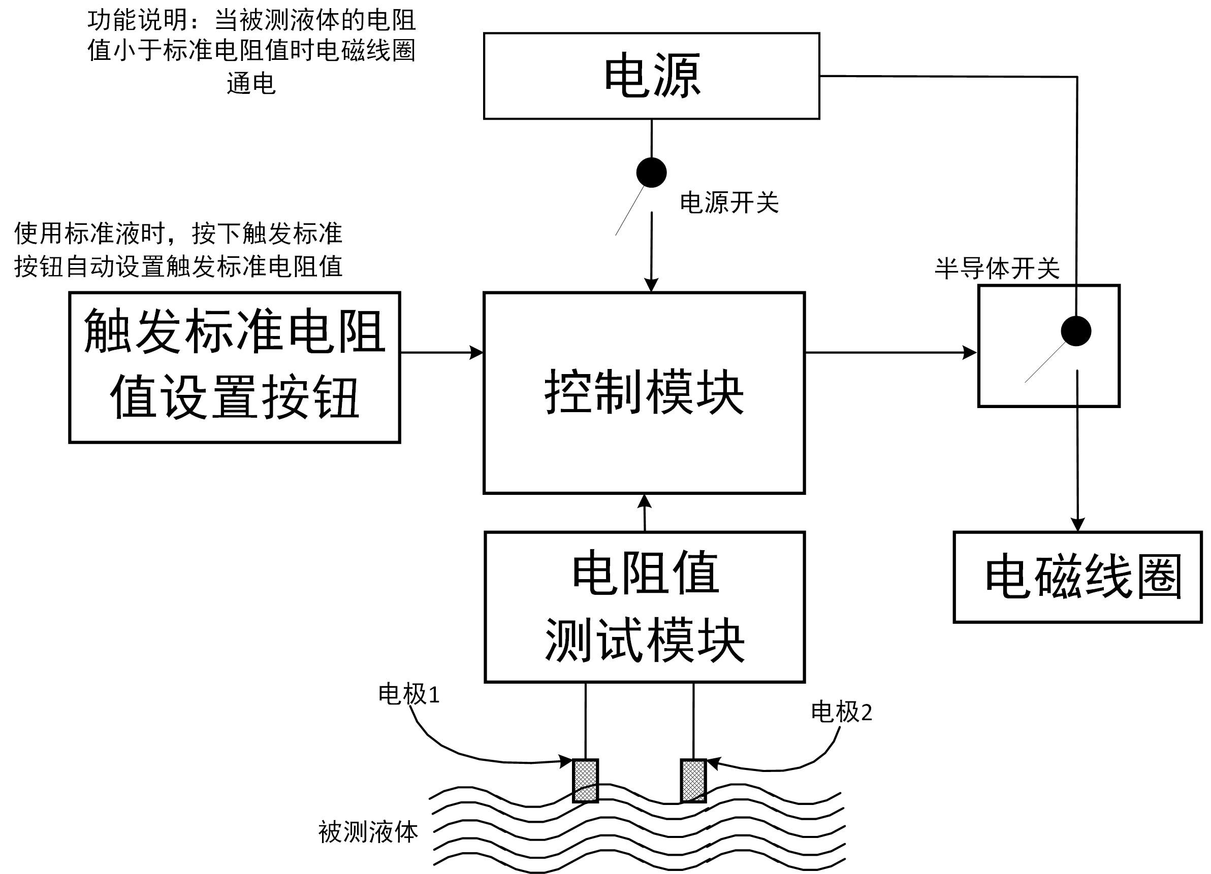 光源与电阻测试仪设计