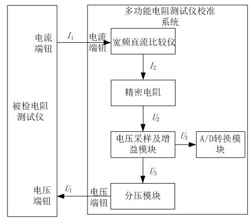 集团电话交换机与电阻测试仪设计