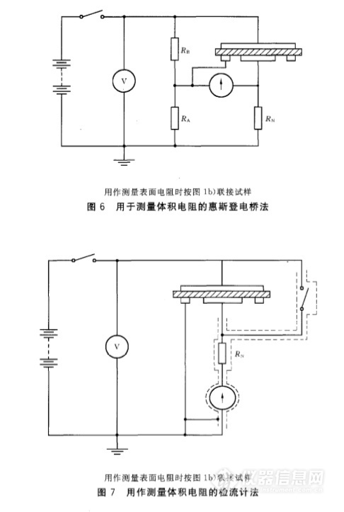 其它石材石料与电阻测试仪设计