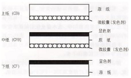 工艺/礼品包装与天然橡胶与复写纸原理一样吗