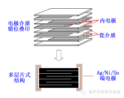 电子元件参数测试仪器与天然橡胶与复写纸原理一样吗