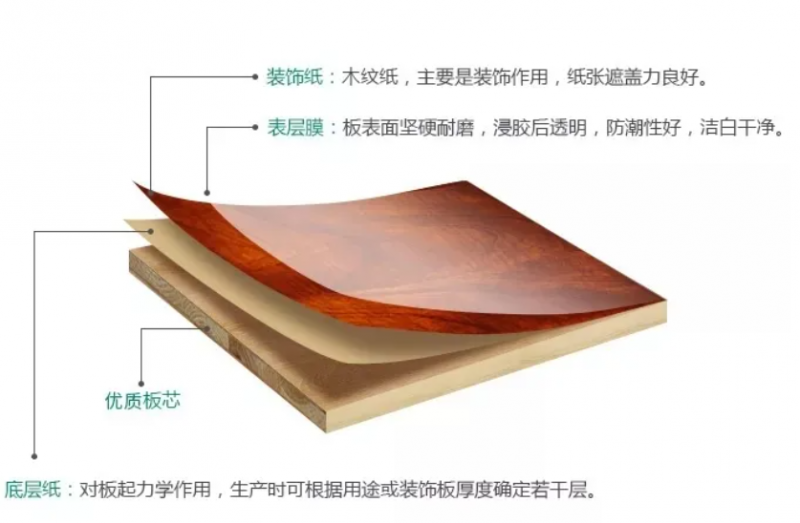 家用纺织品与天然橡胶与复写纸原理一样吗