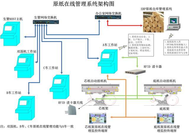 其它工控系统及装备与天然橡胶与复写纸原理一样吗