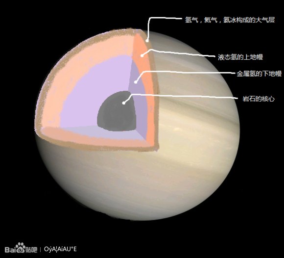 土星与天然橡胶与复写纸原理一样吗