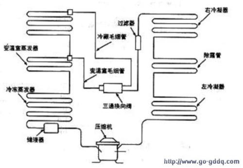 其它冰箱、冷柜与天然橡胶与复写纸原理一样吗