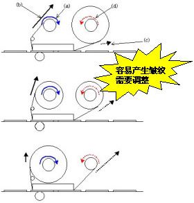 其它电焊、切割设备与天然橡胶与复写纸原理一样吗