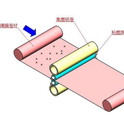 五金配件与天然橡胶与复写纸原理一样吗