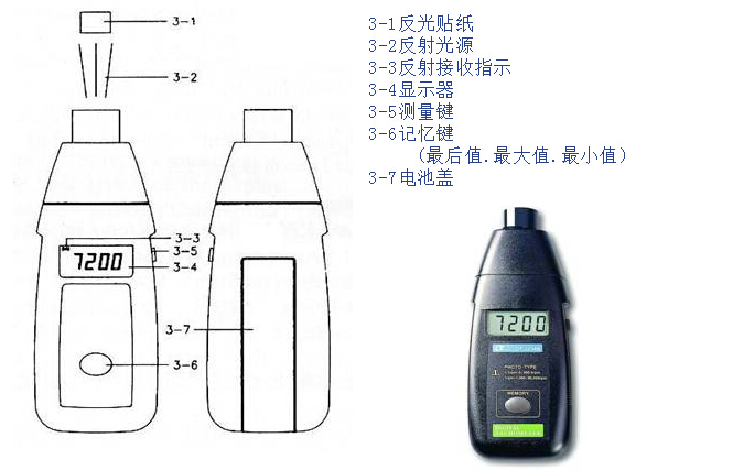 裁布机与红外转速仪使用