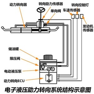 数码配件与转向助力泵安装方法