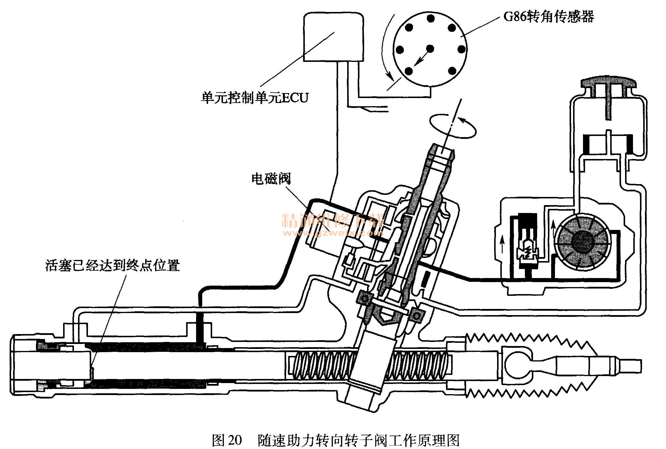 电流测量仪表与转向助力泵安装方法