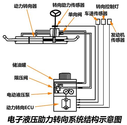 鲜花、花艺制品仿真花、干花与转向助力泵安装方法