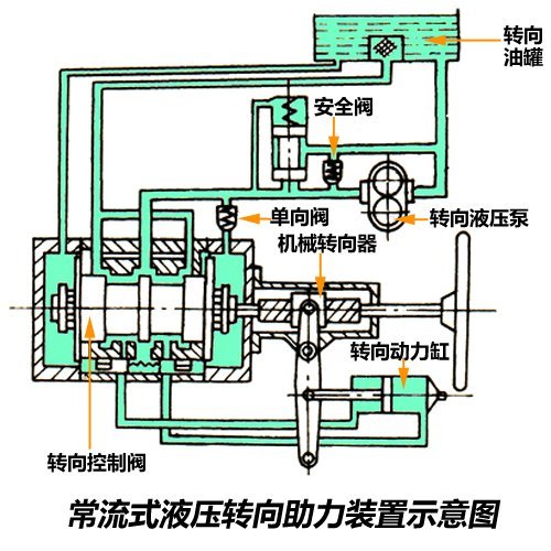 楼梯及配件与转向助力泵安装方法