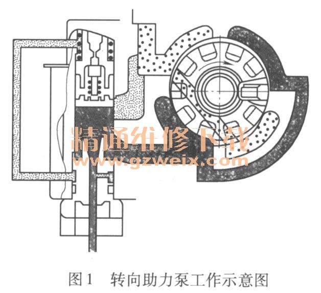 工地施工材料与转向助力泵安装方法