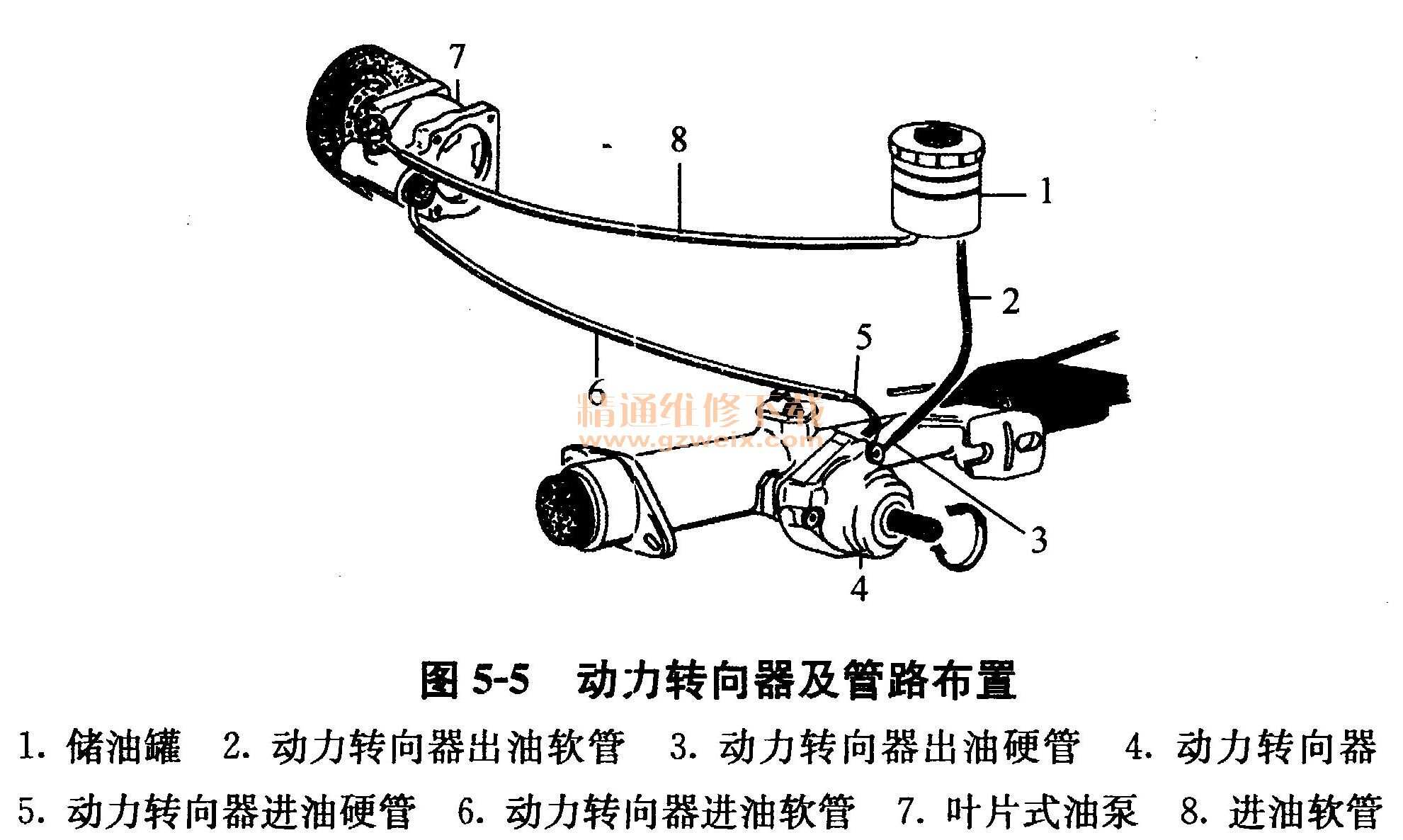 液压接头与转向助力泵安装方法