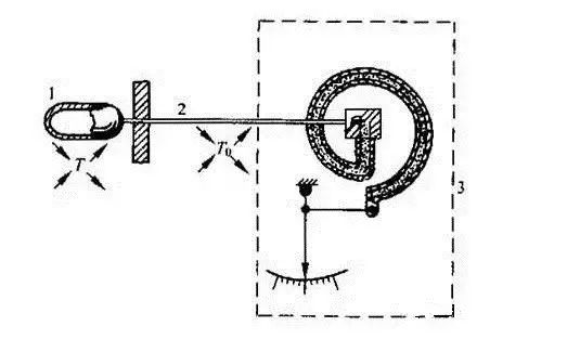 温度校验仪表与动杆受力分析图解