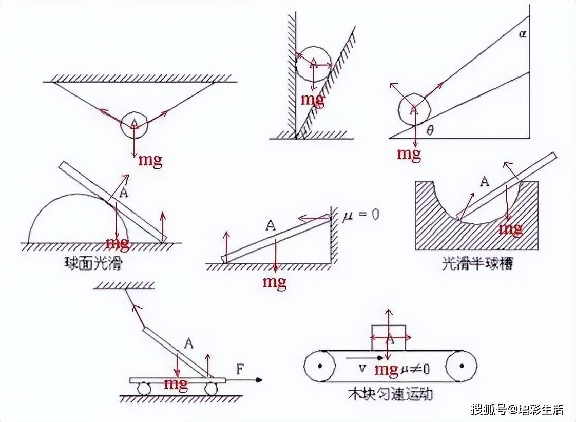 复读机/学习机与动杆受力分析图解