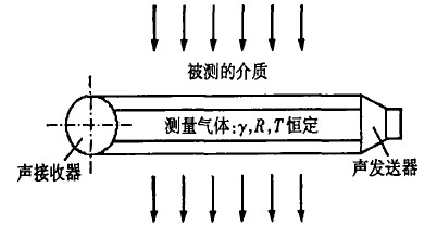 声级计与动杆受力分析图解