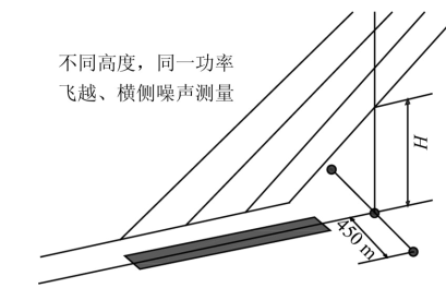 声级计与动杆受力分析图解