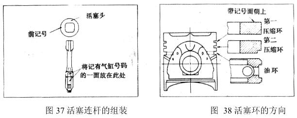 活塞、活塞环、活塞销与动杆受力分析图解