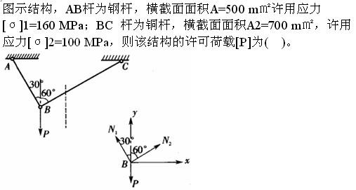 网络线与动杆受力分析图解