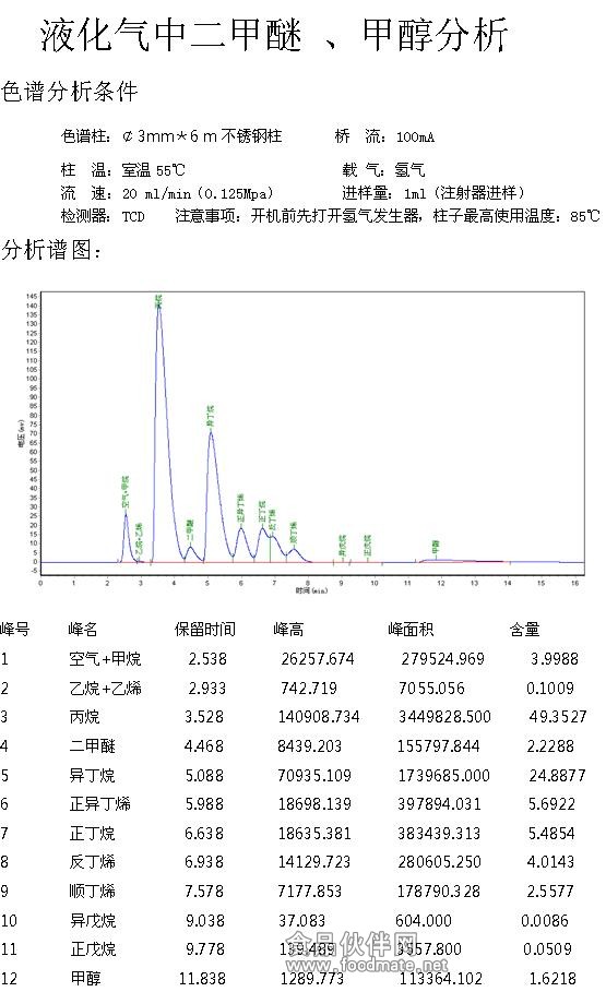 氧气检测仪与有机化学中间体