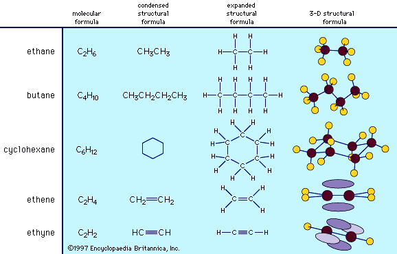 扣类与有机化学中间体