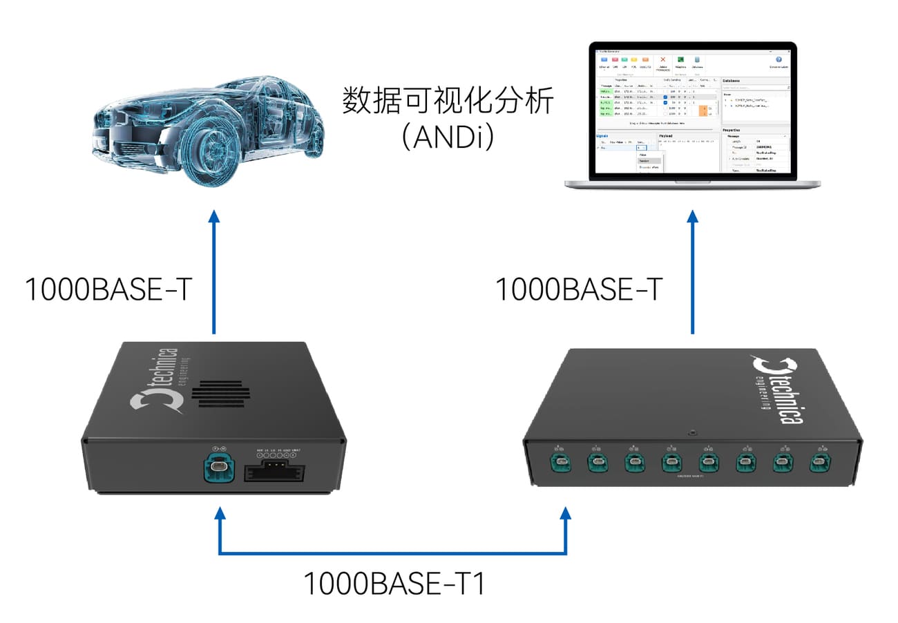 桌与雪佛兰车上可以充电吗