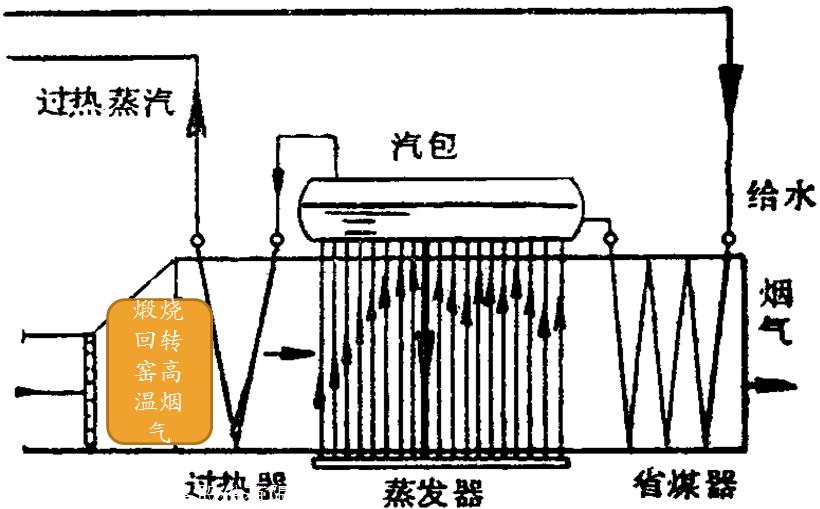 洗衣机、干衣机配件与石灰窑换热器的作用是什么