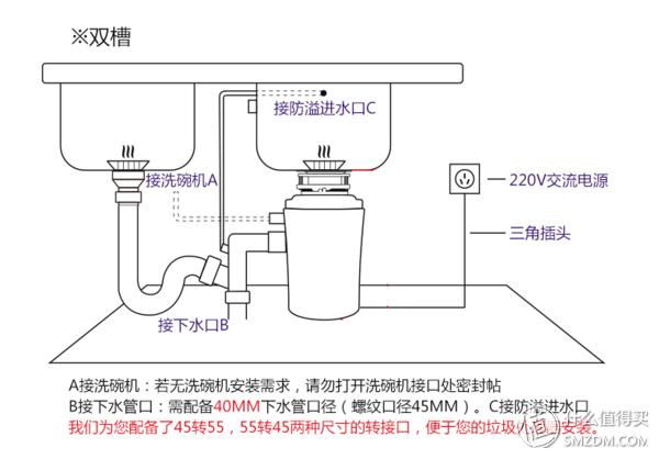 洗碗机与频道转换器与电动套丝机怎样使用连接