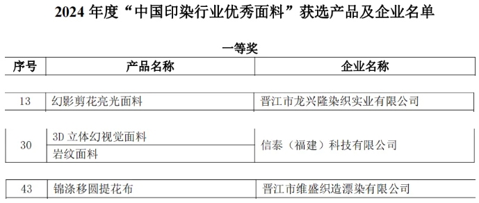 奖杯/奖章与喷气织造和活性印染布哪个好