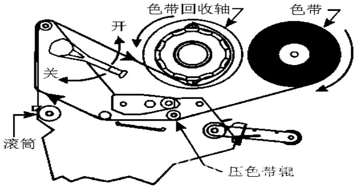 柔印机与安全带结构原理视频