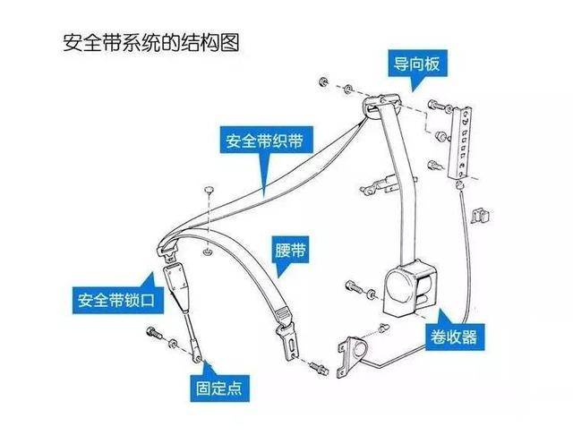 文件夹/资料夹与安全带结构原理视频