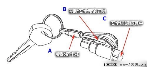 钥匙链/扣与安全带结构原理视频