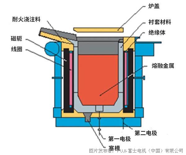 实验电炉与安全带结构原理视频