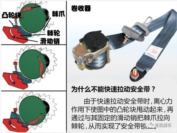 过氧化物与安全带结构原理视频