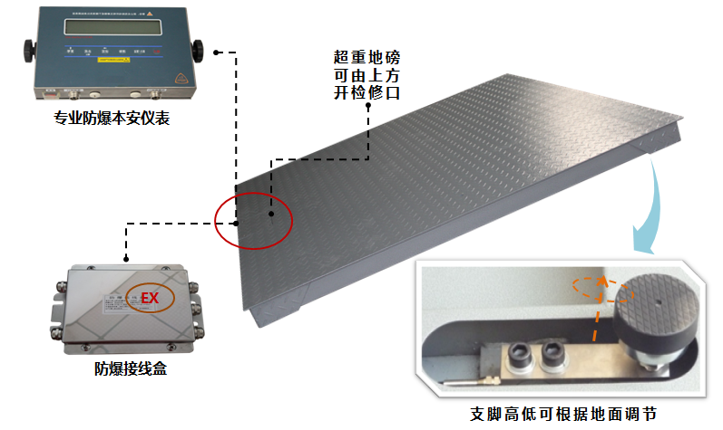 地磅与安全带结构原理视频