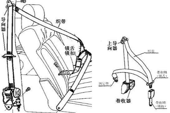 面具与安全带结构原理视频