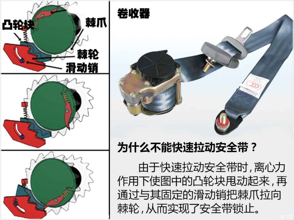 执行器与安全带原理动态图