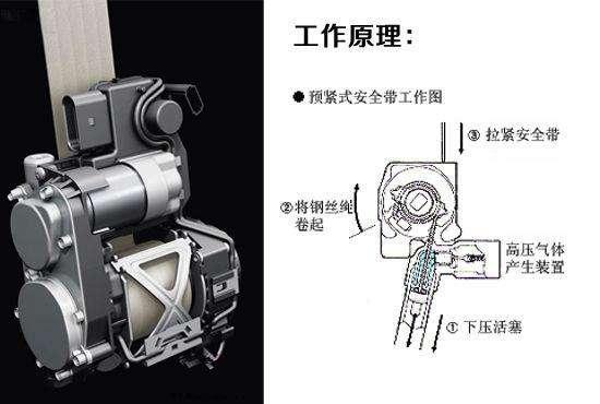 执行器与安全带原理动态图