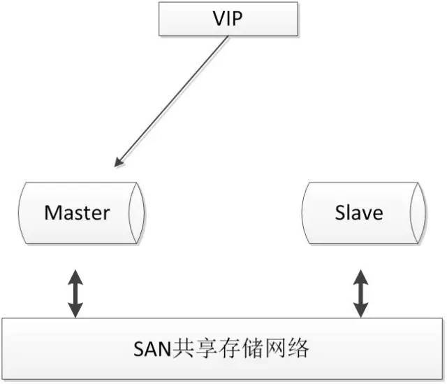 SAN网络存储与空气净化器好还是植物净化好