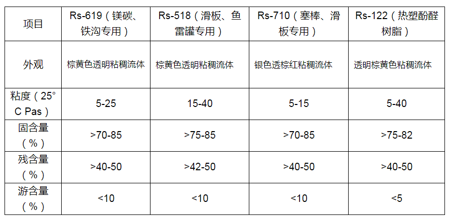 固化剂与固化促进剂与保暖内衣与串珠包与密度板防火板哪个好一点