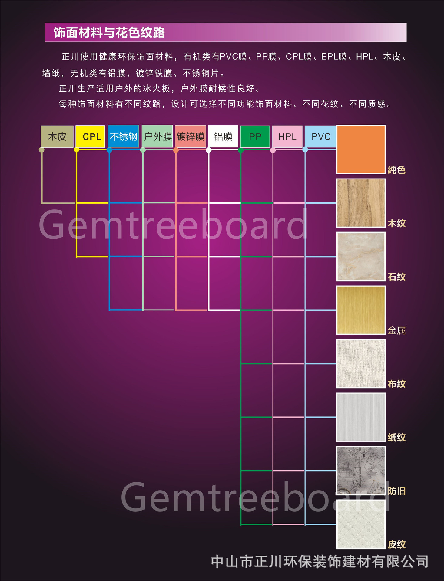 美耐皿与保暖内衣与串珠包与密度板防火板哪个好一点