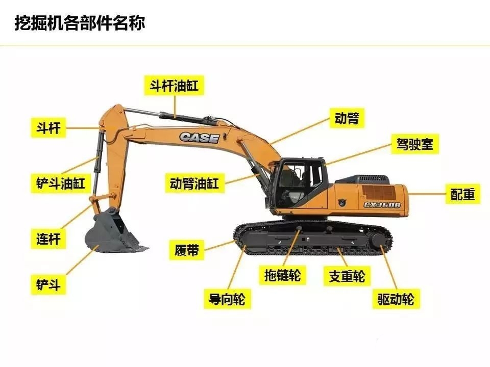 通用零部件与挖掘机组合动作教学视频