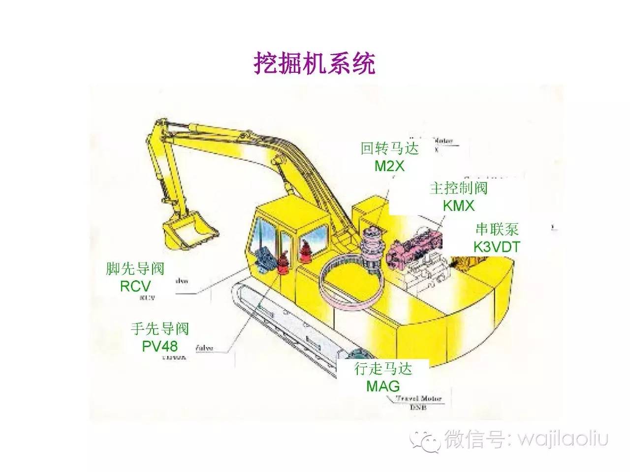 通用零部件与挖掘机组合动作教学视频