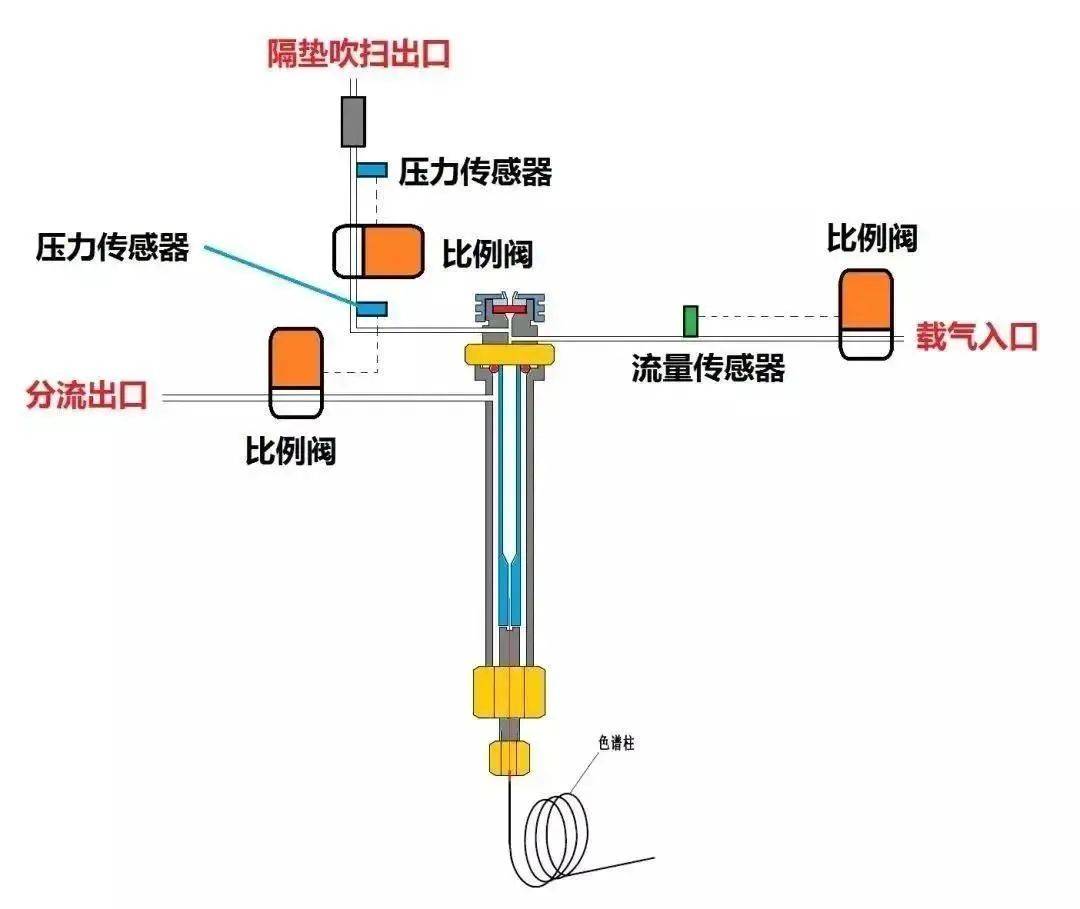 油烟净化设备与同轴电缆与色谱柱通用吗为什么