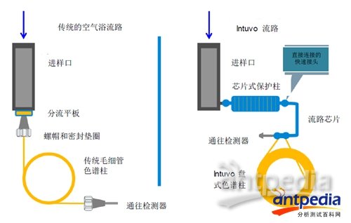 油烟净化设备与同轴电缆与色谱柱通用吗为什么