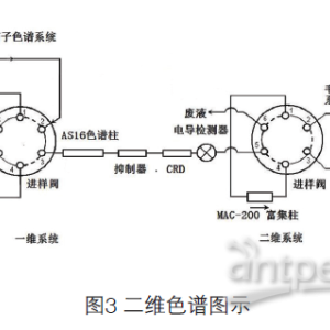 机械玩具与同轴电缆与色谱柱通用吗为什么